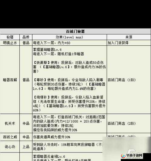 我的侠客徒弟卡获取攻略:全方位指南揭秘独家秘籍获取途径