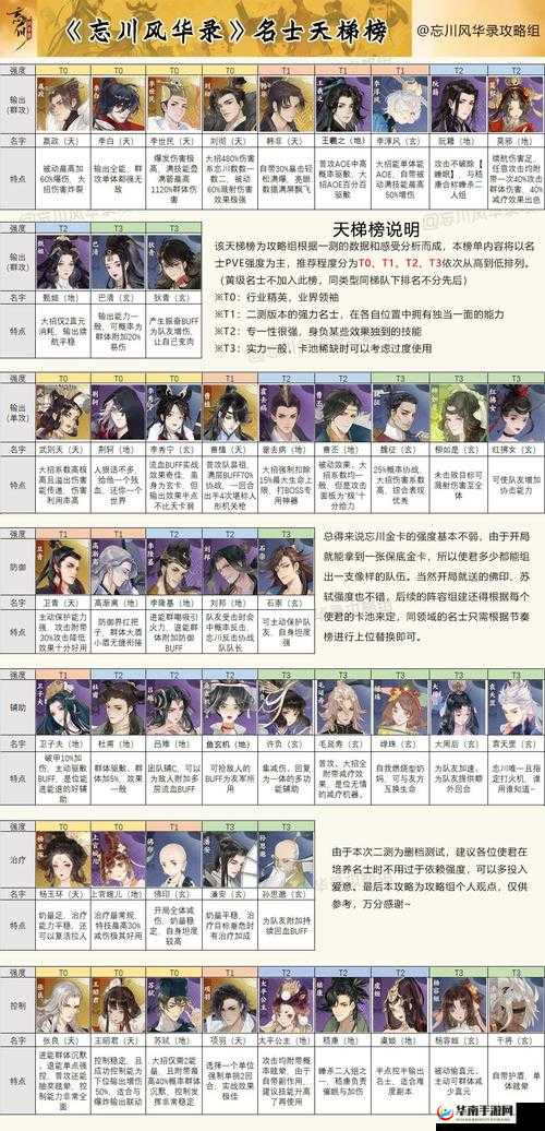 忘川风华录魏征追击队阵容推荐魏征追击队搭配攻略