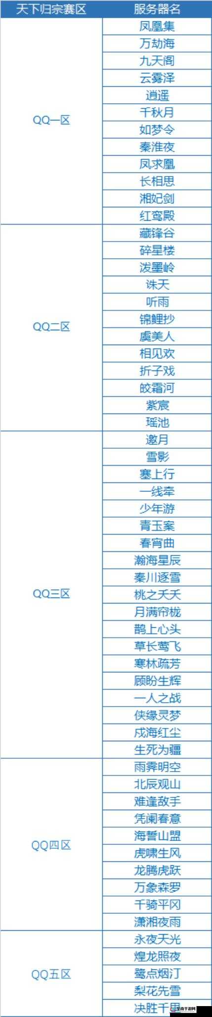 天涯明月刀手游S2天下归宗上线时间表：深度解析新季度更新内容与玩法攻略