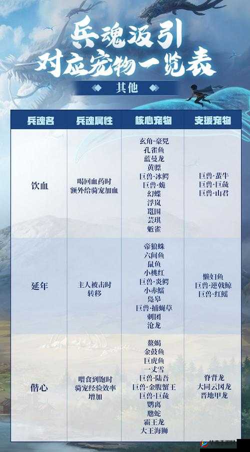 《妄想山海：人鱼捕捉技巧及途径分享》