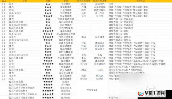 异间冒险美食分享：灵魂潮汐活动特色食谱揭秘