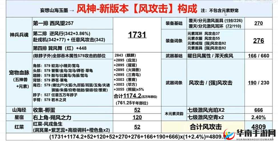 《妄想山海：探秘炼器之趣》