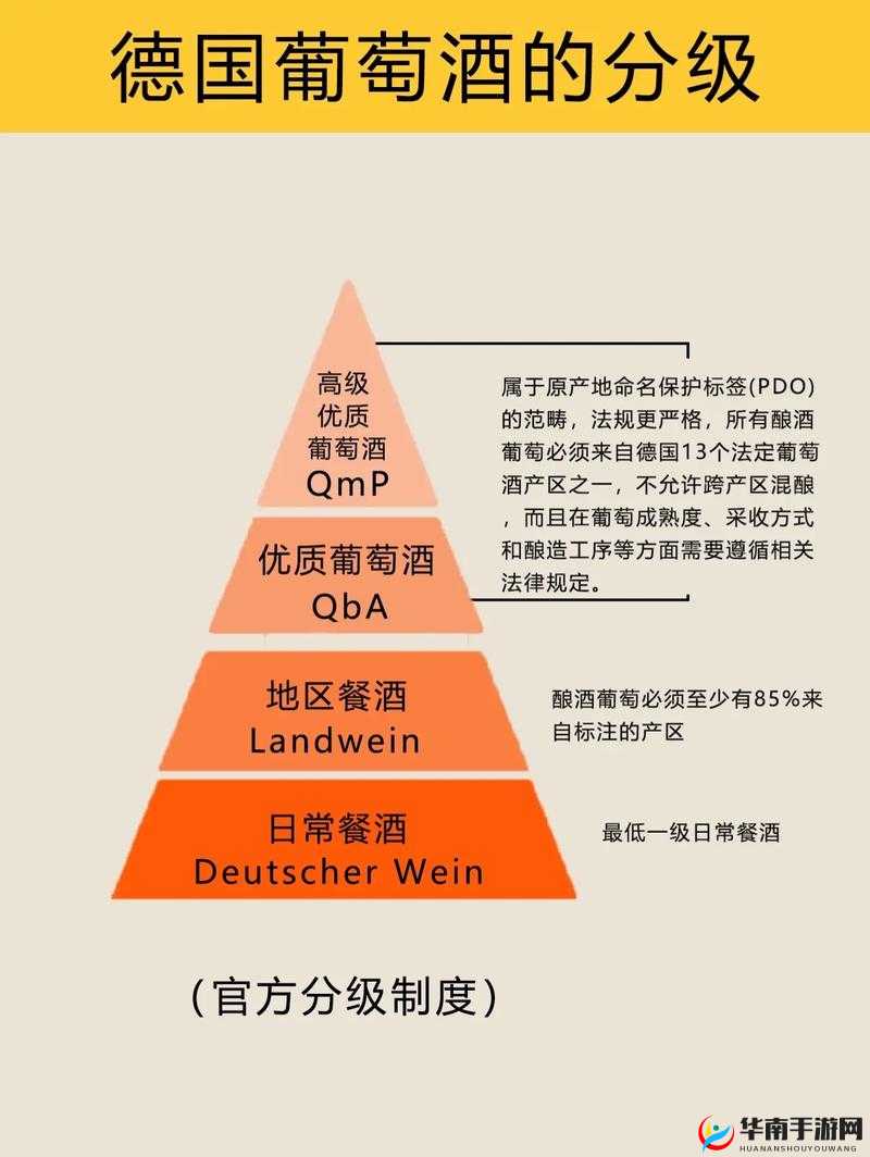 69 精产国品一二三产区的区别