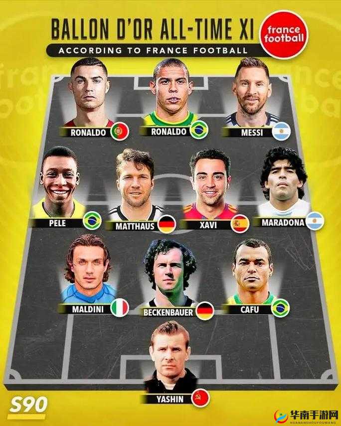 最佳 11 人冠军球会:体力使用攻略