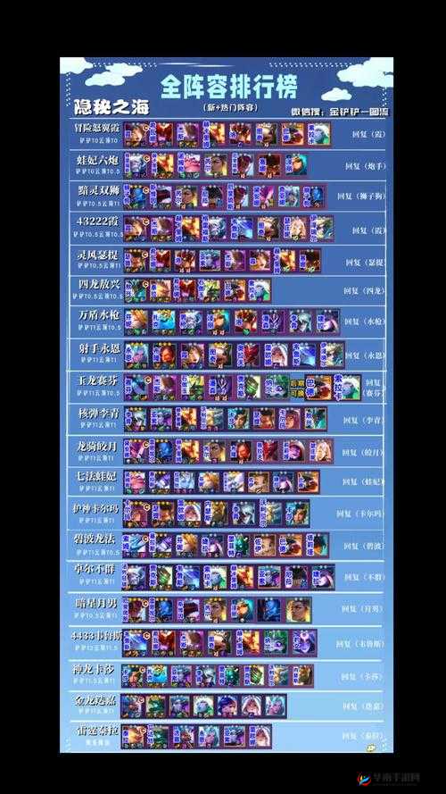 Lol 云顶之弈 S3 新版刺客玩法 最强银河刺客阵容教学