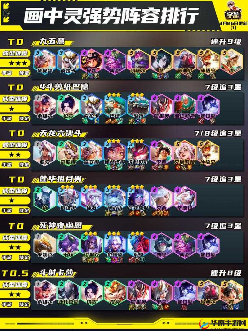 云顶之弈 S3 新版：机甲暗星四刺客，最强阵容教学