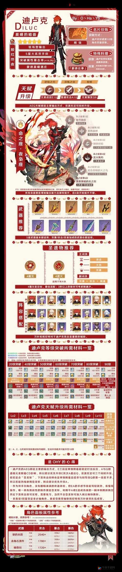 原神迪卢克天赋攻略：全方位解析其天赋特点及培养要点大全