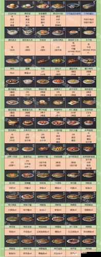 明日之后：炸鱼薯条食用效果及制作配方攻略