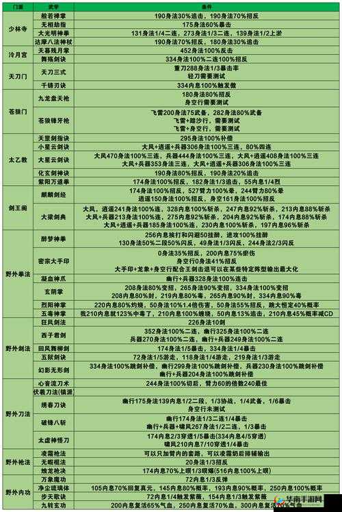 烟雨江湖新区攻略：新手必备玩法建议及实用小技巧