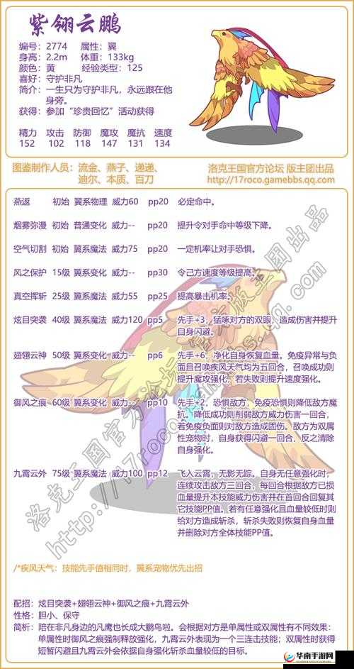 洛克王国紫翎云鹏种族值与技能表全解析