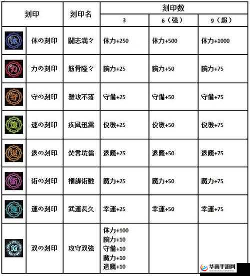 一血万杰灵庙玩法详解:灵庙作用与使用攻略