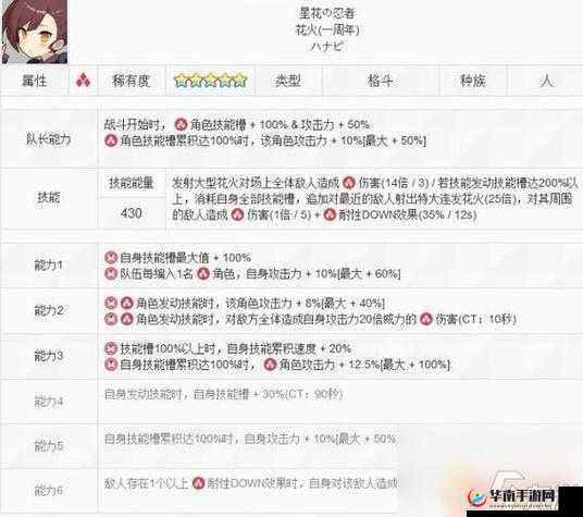 世界弹射物语佐仓角色技能升级攻略:优先提升哪些技能?