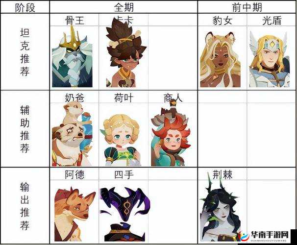 剑与远征先遣服新活动传奇角斗士玩法全解析