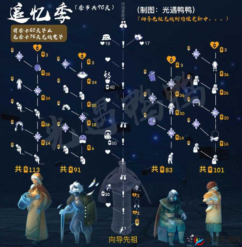 光遇深渊季先祖兑换图全新调整攻略概览