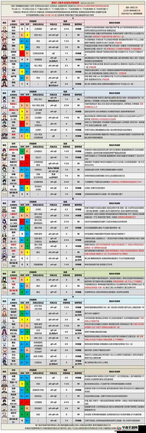 原神手游岩套强度解析及适合角色推荐攻略