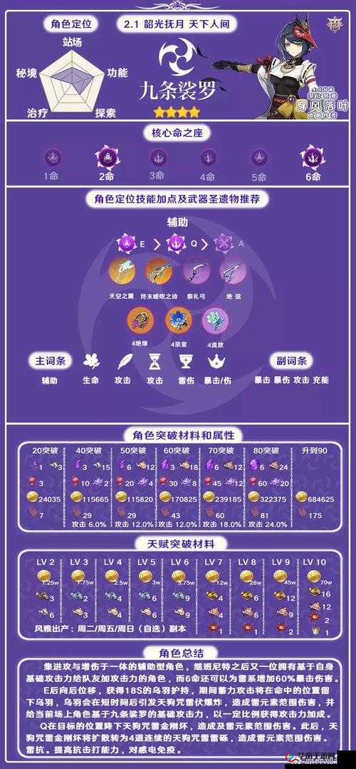 原神条裟罗圣遗物搭配全攻略