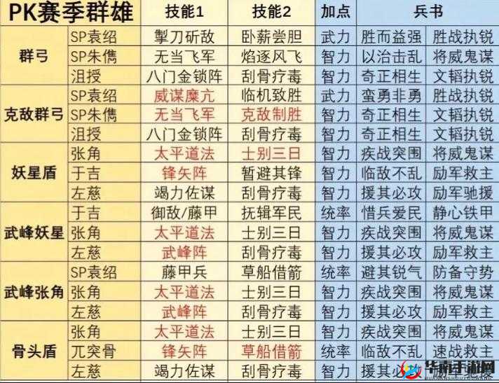 少年三国志 2 群雄阵容主角站位及使用心得分享