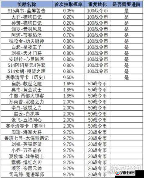 王者荣耀 S19 战令全皮肤角色奖励大揭秘与推荐指南
