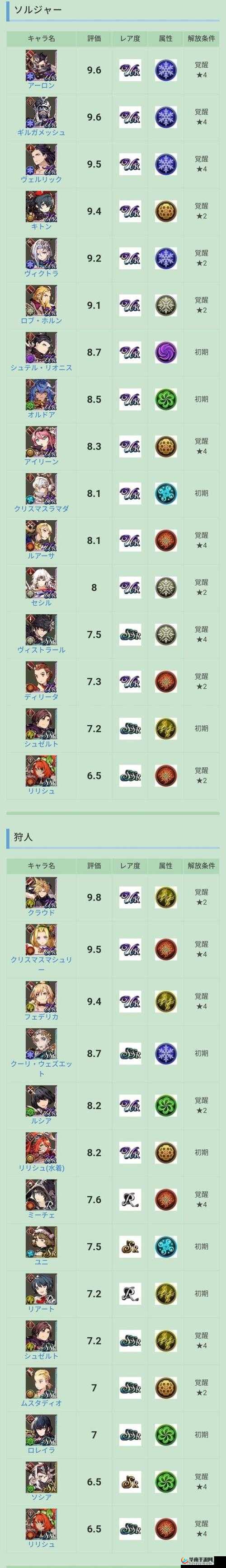 FFBE幻影战争武具制作类型选择推荐