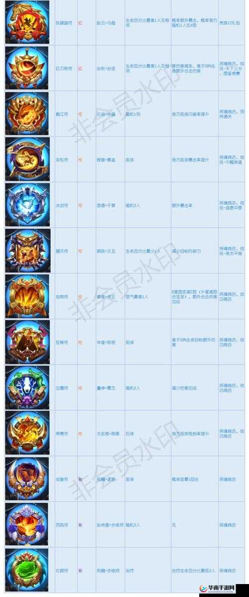 少年三国志 2 合击兵符合成与觉醒全攻略指南