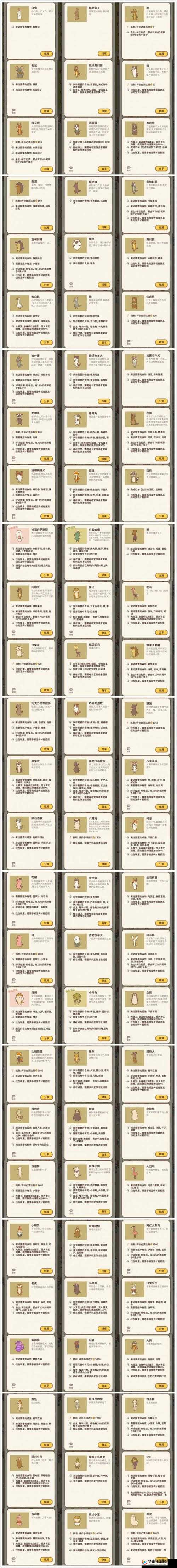 动物餐厅最新顾客解锁攻略 条件与方法完整汇总