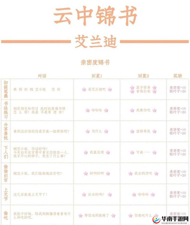 爱江山更爱美人：全面解析各项建筑作用大揭秘