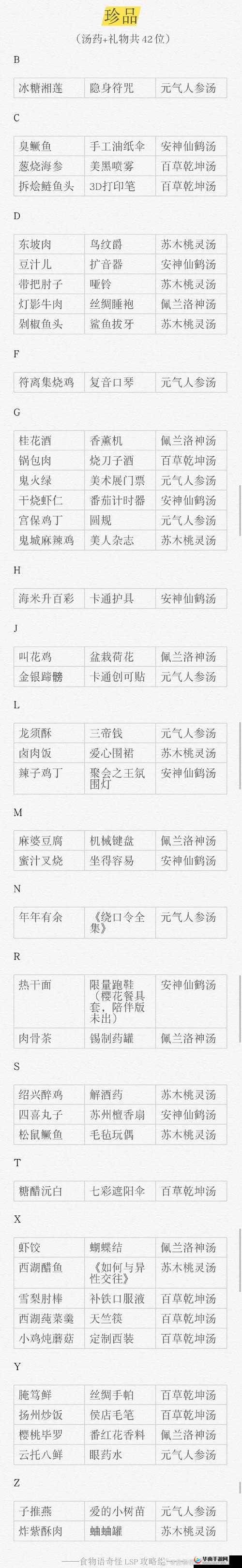 食物语教学关卡 10 关:深度解析防御与穿透防御攻略