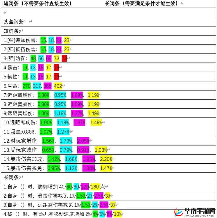 妄想山海武器词条战斗力转换率详解：词条战斗效能全览