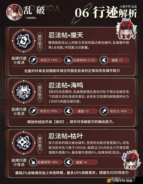 神都迎春，妖符纳福：桃符妖技能攻略与培养指南