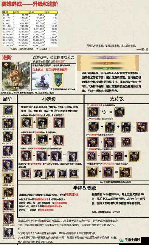 魂器学院新人前期通关必备指南 全方位详细解析萌新通关攻略秘籍