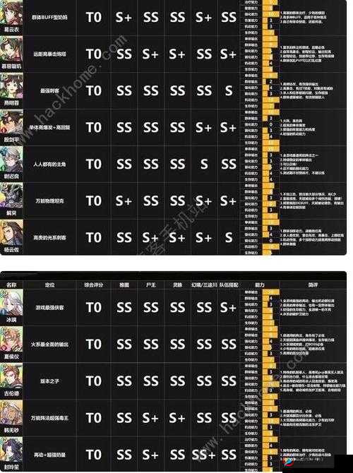 天地劫幽城再临平民最佳阵容搭配攻略