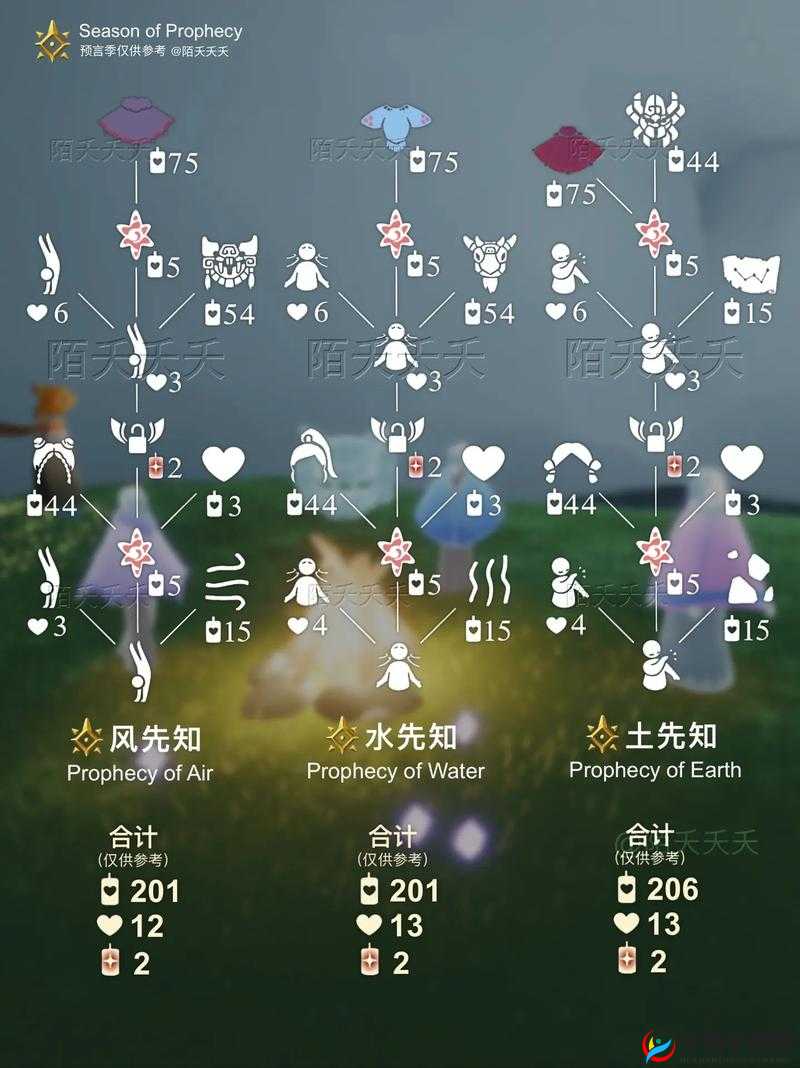 光遇梦想季全色彩光芒收集攻略：蓝青橙绿红紫每日攻略指引