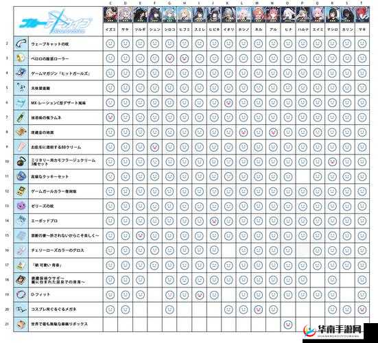住客大人心愿攻略大全:喜好礼物全收录
