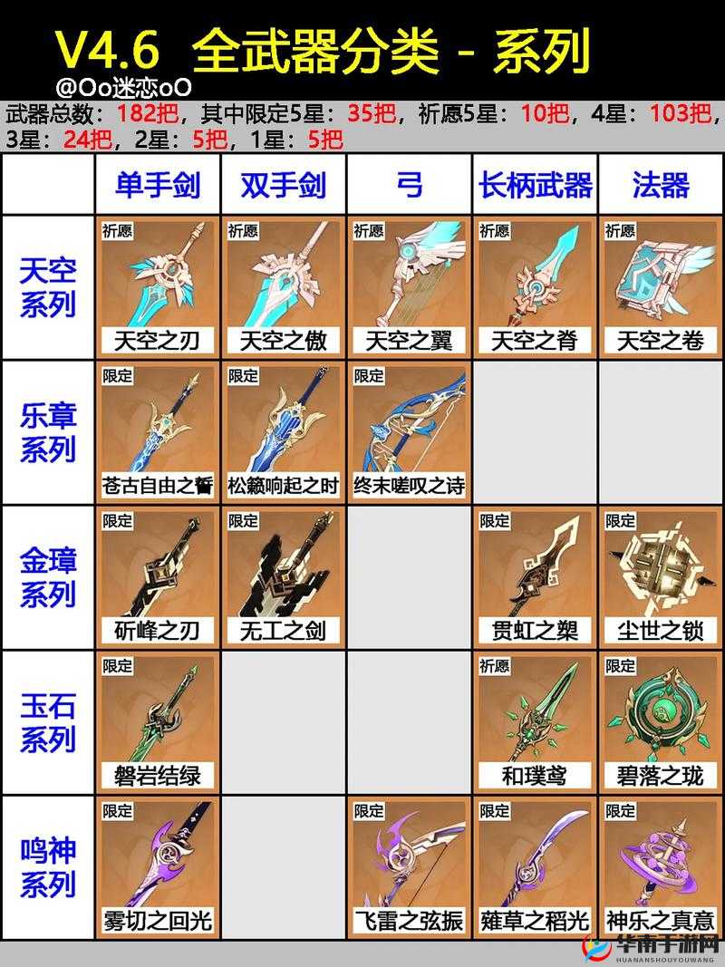 重返无限新版本人物武器大揭秘 最新三件人物武器详细汇总分享