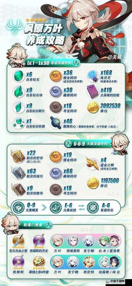 浮生为卿歌主角突破秘籍：高效养成攻略全解析