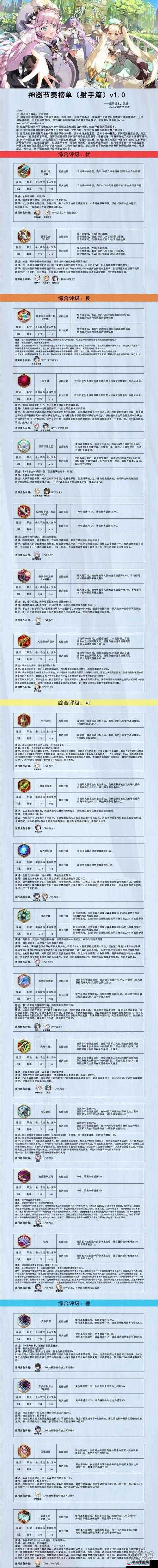 第七史诗亚乌利斯神器效果深度剖析：亚乌利斯究竟如何