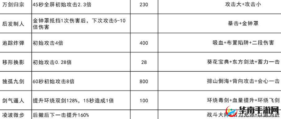 我功夫特牛剑气逼人强度解析与秘技搭配推荐