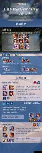 王者模拟战扶桑刺法:快速上分的阵容配置与玩法攻略