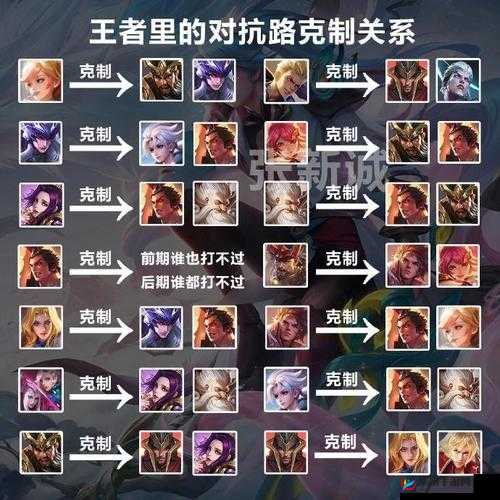 王者英雄克制瑶:哪些英雄能有效压制瑶