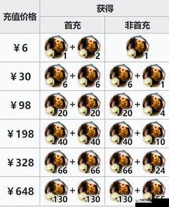 明日方舟新等级礼包到底值不值得购买 65 与 70 等级礼包性价比详细说明与分析