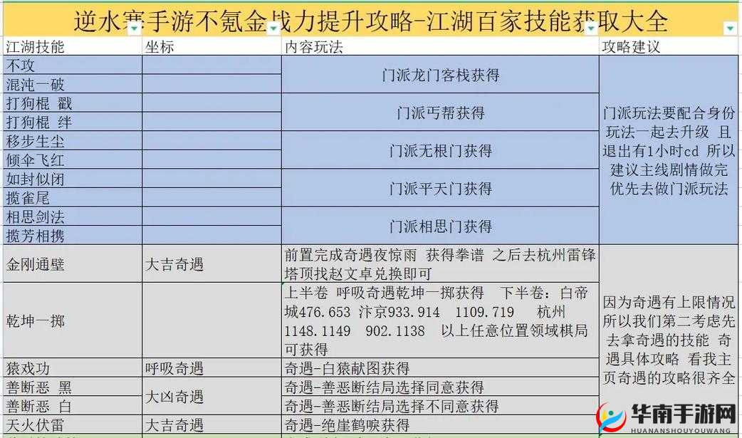 模拟江湖三大书籍攻略：获取方法与作用全览