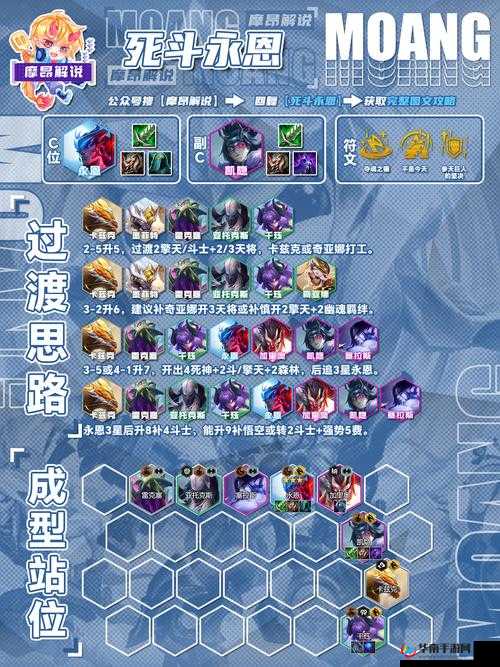 王者模拟战四扶桑七法吃鸡阵容配置打法详解