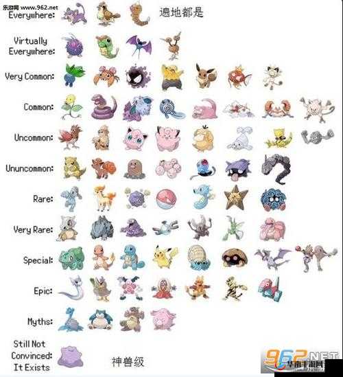 宠物选择需知：放置精灵稀有度并非越高就越好详解标准