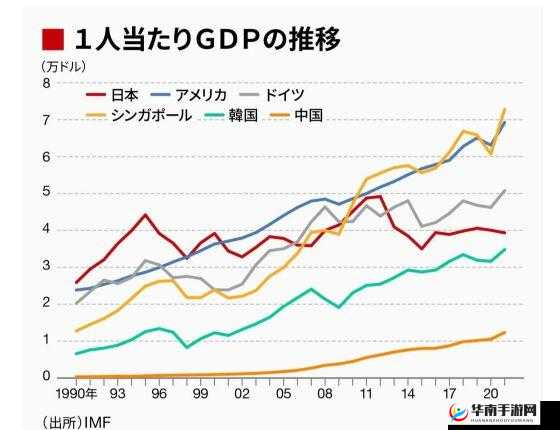 美国欧洲日本韩国经济发展对比分析