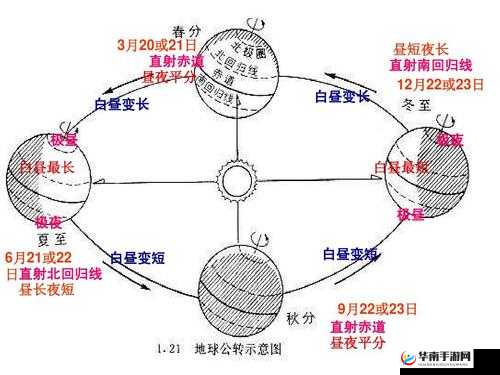 昼夜更替 12H：时光流转的规律