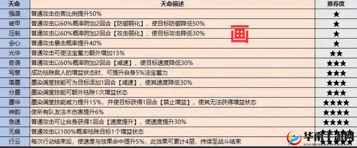 启源女神加百列装备推荐及最强装备选择攻略