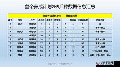 皇帝成长计划 2 兵种大全详细介绍 兵种来源与属性全面汇总攻略