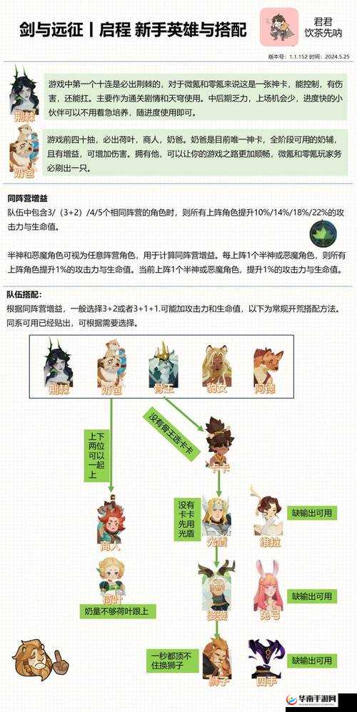 剑与远征 15-36 攻略：打法与阵容搭配全解析