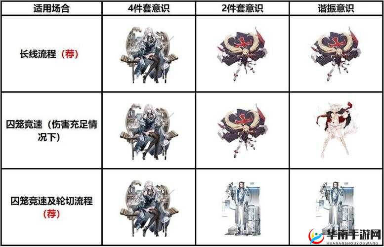 战双帕弥什 Taptap 盖楼活动与角色研发卷获取介绍