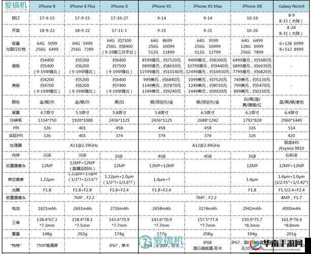 欧美 iPhone XS Max 性能评测详细解析